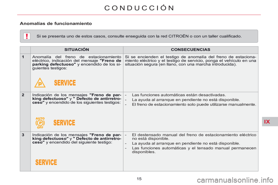 CITROEN C5 2014  Manuales de Empleo (in Spanish) IX
!
CONDUCCIÓN
15     
Si se presenta uno de estos casos, consulte enseguida con la red CITROËN o con un taller cualiﬁ cado.  
   
 
SITUACIÓN 
 
   
 
CONSECUENCIAS 
 
 
   
 
1 
 
  Anomalía 