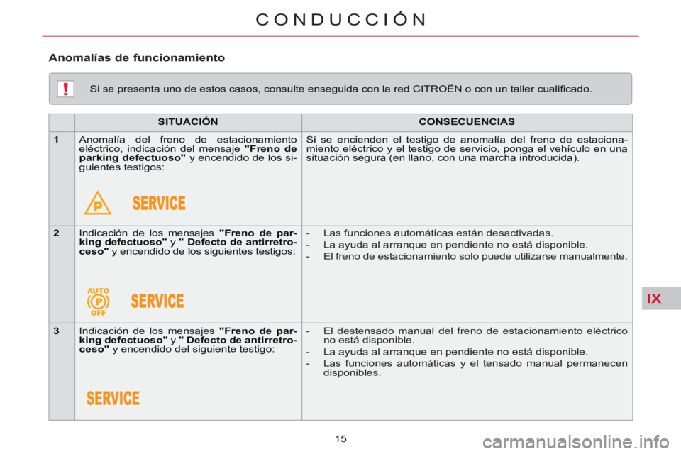 CITROEN C5 2014 Manuales de Empleo (in Spanish) IX
!
CONDUCCIÓN
15
Si se presenta uno de estos casos, consulte enseguida con la red CITROËN o con un taller cualifi cado.
SITUACIÓN
CONSECUENCIAS
1
Anomalía CITROEN C5 2014 Manuales de Empleo (in Spanish) IX
!
CONDUCCIÓN
15
Si se presenta uno de estos casos, consulte enseguida con la red CITROËN o con un taller cualifi cado.
SITUACIÓN
CONSECUENCIAS
1
Anomalía
