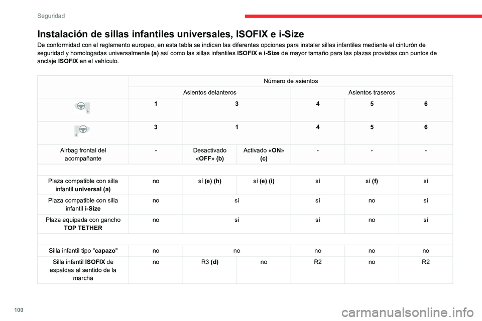 CITROEN C5 AIRCROSS 2022  Manuales de Empleo (in Spanish) 100
Seguridad
Instalación de sillas infantiles universales, ISOFIX e i-Size
De conformidad con el reglamento europeo, en esta tabla se indican las d\
iferentes opciones para instalar sillas infantile