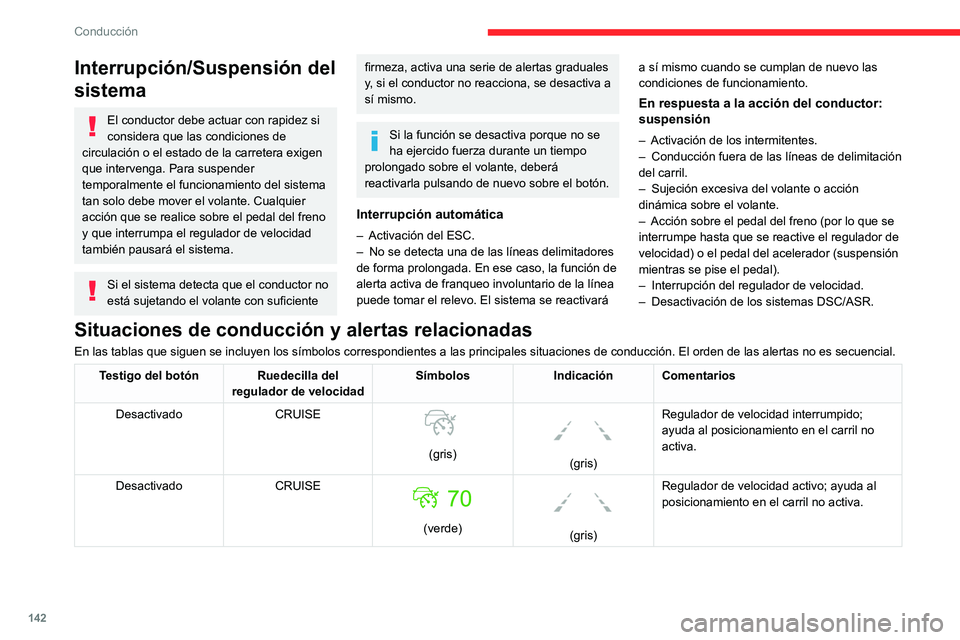 CITROEN C5 AIRCROSS 2022  Manuales de Empleo (in Spanish) 142
Conducción
Interrupción/Suspensión del 
sistema
El conductor debe actuar con rapidez si 
considera que las condiciones de 
circulación o el estado de la carretera exigen 
que intervenga. Para 