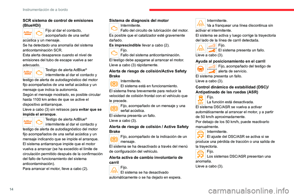 CITROEN C5 AIRCROSS 2022  Manuales de Empleo (in Spanish) 14
Instrumentación de a bordo
SCR sistema de control de emisiones 
(BlueHDi)
Fijo al dar el contacto, 
acompañado de una señal 
acústica y un mensaje.
Se ha detectado una anomalía del sistema 
an