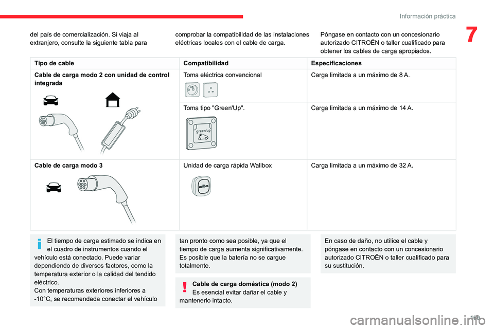CITROEN C5 AIRCROSS 2022  Manuales de Empleo (in Spanish) 169
Información práctica
7del país de comercialización. Si viaja al 
extranjero, consulte la siguiente tabla para comprobar la compatibilidad de las instalaciones 
eléctricas locales con el cable