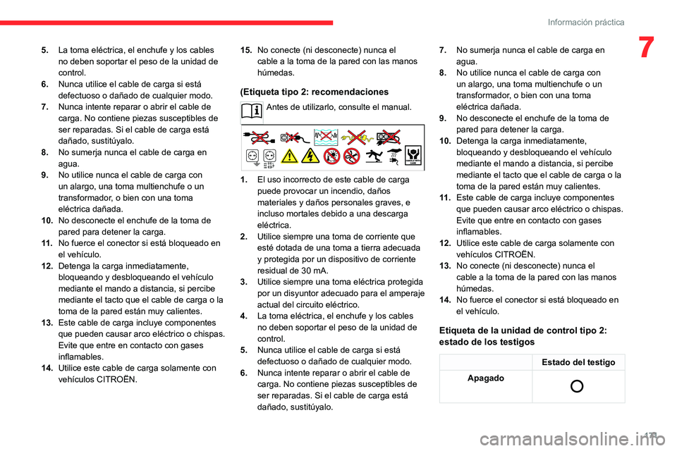 CITROEN C5 AIRCROSS 2022  Manuales de Empleo (in Spanish) 171
Información práctica
75.La toma eléctrica, el enchufe y los cables 
no deben soportar el peso de la unidad de 
control.
6. Nunca utilice el cable de carga si está 
defectuoso o dañado de cual