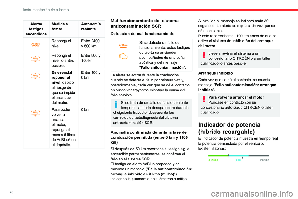 CITROEN C5 AIRCROSS 2022  Manuales de Empleo (in Spanish) 20
Instrumentación de a bordo
Alerta/
testigos 
encendidos Medida a 
tomar
Autonomía 
restante
 
 
Reponga el 
nivel.Entre 2400 
y 800 km
 
 
Reponga el 
nivel lo antes 
posible.Entre 800 y 
100
  k