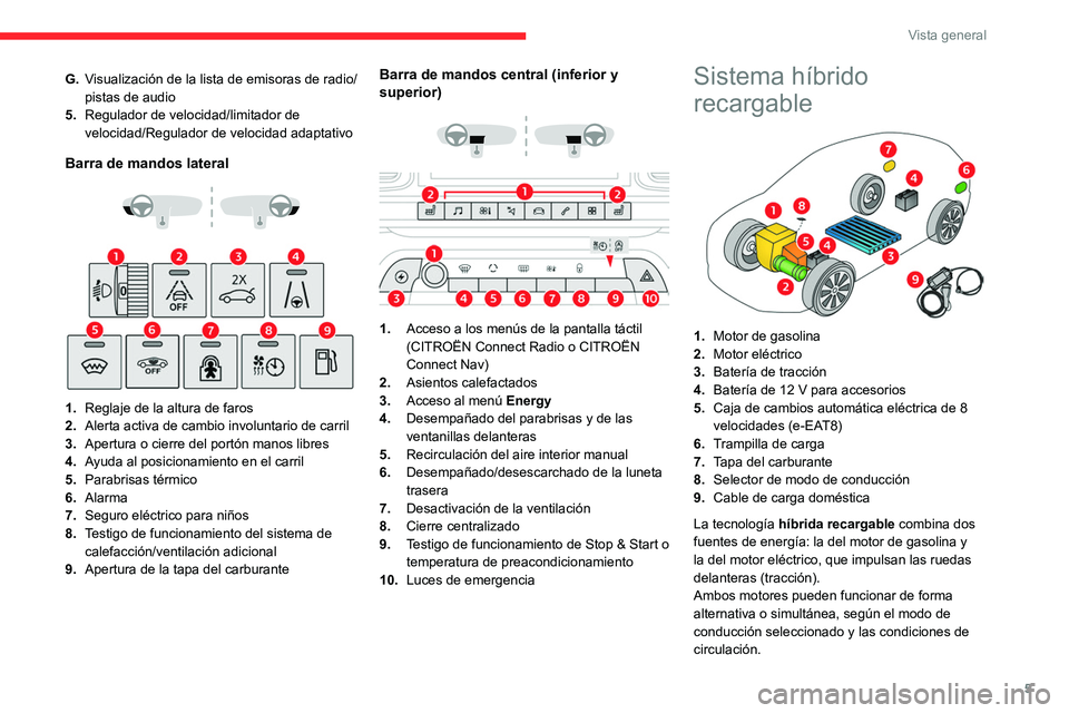 CITROEN C5 AIRCROSS 2022  Manuales de Empleo (in Spanish) 5
Vista general
G.Visualización de la lista de emisoras de radio/
pistas de audio
5. Regulador de velocidad/limitador de 
velocidad/Regulador de velocidad adaptativo
Barra de mandos lateral 
 
 
 
1.