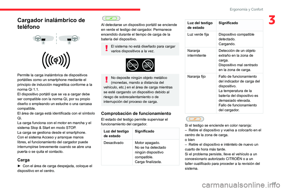 CITROEN C5 AIRCROSS 2022  Manuales de Empleo (in Spanish) 65
ErgonomÃa y Confort
3Cargador inalámbrico de 
teléfono
 
 
 
 
Permite la carga inalámbrica de dispositivos 
portátiles como un smartphone mediante el 
principio de inducción magnética confo CITROEN C5 AIRCROSS 2022  Manuales de Empleo (in Spanish) 65
ErgonomÃa y Confort
3Cargador inalámbrico de 
teléfono
 
 
 
 
Permite la carga inalámbrica de dispositivos 
portátiles como un smartphone mediante el 
principio de inducción magnética confo