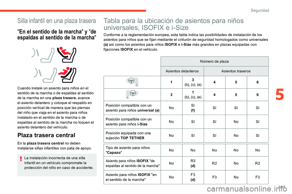 CITROEN C5 AIRCROSS 2020 Manuales de Empleo (in Spanish) 107
Silla infantil en una plaza trasera
"En el sentido de la marcha " y "de
espaldas al sentido de la marcha "
Cuando instale un asiento para niños en el
sentido de la marcha o
de CITROEN C5 AIRCROSS 2020 Manuales de Empleo (in Spanish) 107
Silla infantil en una plaza trasera
"En el sentido de la marcha " y "de
espaldas al sentido de la marcha "
Cuando instale un asiento para niños en el
sentido de la marcha o
de
