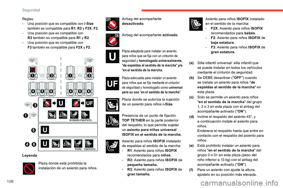 CITROEN C5 AIRCROSS 2020 Manuales de Empleo (in Spanish) 108
Reglas:
- U na posición que es compatible con i-Size
también es compatible para R1 , R2
y F2X, F2.
-
U
na posición que es compatible con
R3
también es compatible para R1
y R2.
- CITROEN C5 AIRCROSS 2020 Manuales de Empleo (in Spanish) 108
Reglas:
- U na posición que es compatible con i-Size
también es compatible para R1 , R2
y F2X, F2.
-
U
na posición que es compatible con
R3
también es compatible para R1
y R2.
-
