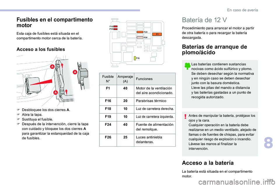 CITROEN C5 AIRCROSS 2020 Manuales de Empleo (in Spanish) 215
Fusible N° Amperaje
(A) Funciones
F1 40Motor de la ventilación
del aire acondicionado.
F16 20Parabrisas térmico
F18 10
Luz de carretera derecha.
F19 10Luz de carretera izquierda.
F24 40Fuente CITROEN C5 AIRCROSS 2020 Manuales de Empleo (in Spanish) 215
Fusible N° Amperaje
(A) Funciones
F1 40Motor de la ventilación
del aire acondicionado.
F16 20Parabrisas térmico
F18 10
Luz de carretera derecha.
F19 10Luz de carretera izquierda.
F24 40Fuente