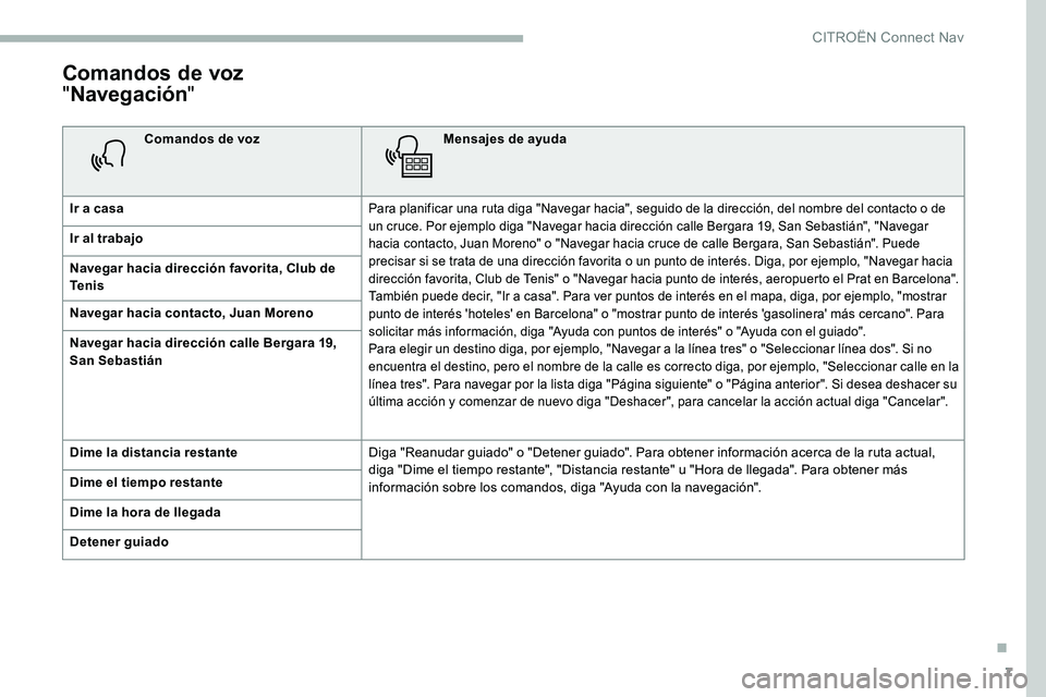 CITROEN C5 AIRCROSS 2020 Manuales de Empleo (in Spanish) 7
Comandos de voz
"Navegación "
Comandos de voz Mensajes de ayuda
Ir a
casa
Para planificar una ruta diga "Navegar hacia", seguido de la dirección, del nombre del contacto o de
u CITROEN C5 AIRCROSS 2020 Manuales de Empleo (in Spanish) 7
Comandos de voz
"Navegación "
Comandos de voz Mensajes de ayuda
Ir a
casa
Para planificar una ruta diga "Navegar hacia", seguido de la dirección, del nombre del contacto o de
u