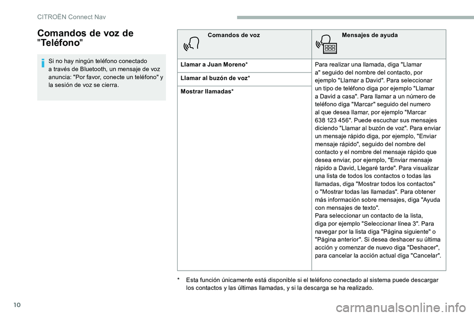 CITROEN C5 AIRCROSS 2020 Manuales de Empleo (in Spanish) 10
Comandos de voz de
"Teléfono "
Si no hay ningún teléfono conectado
a
través de Bluetooth, un mensaje de voz
anuncia: "Por favor, conecte un teléfono" y
la sesión de voz CITROEN C5 AIRCROSS 2020 Manuales de Empleo (in Spanish) 10
Comandos de voz de
"Teléfono "
Si no hay ningún teléfono conectado
a
través de Bluetooth, un mensaje de voz
anuncia: "Por favor, conecte un teléfono" y
la sesión de voz