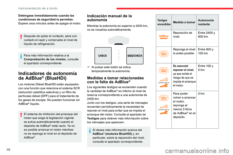 CITROEN C5 AIRCROSS 2020  Manuales de Empleo (in Spanish) 28
Deténgase inmediatamente cuando las 
condiciones de seguridad lo permitan.
Espere unos minutos antes de apagar el motor.Después de quitar el contacto, abra con 
cuidado el capó y
  compruebe el 