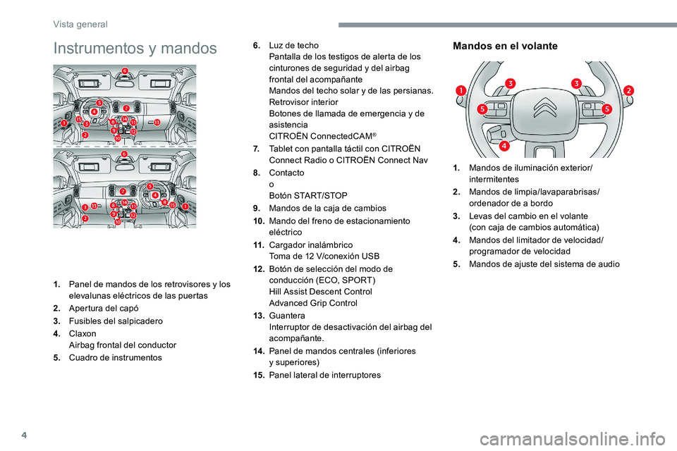 CITROEN C5 AIRCROSS 2020  Manuales de Empleo (in Spanish) 4
Instrumentos y mandos
1.Panel de mandos de los retrovisores y   los 
elevalunas eléctricos de las puertas
2. Apertura del capó
3. Fusibles del salpicadero
4. Claxon
Airbag frontal del conductor
5.