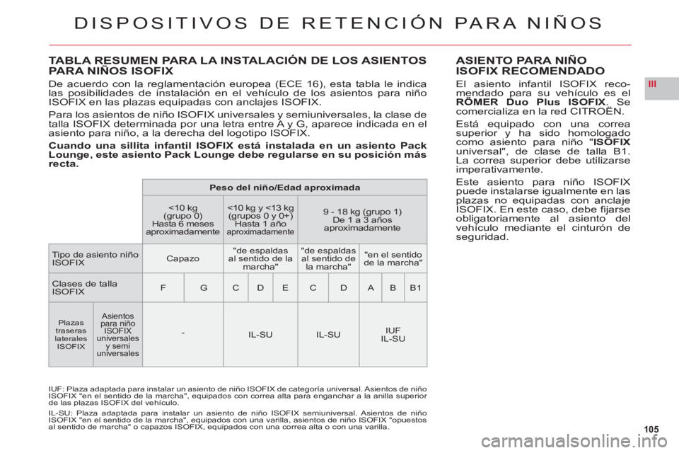 CITROEN C6 2012 Manuales de Empleo (in Spanish) 105
III
TABLA RESUMEN PARA LA INSTALACIÓN DE LOS ASIENTOS PARA NIÑOS ISOFIX
De acuerdo con la reglamentación europea (ECE 16), esta tabla le indica las posibilidades de instalación en el vehícul CITROEN C6 2012 Manuales de Empleo (in Spanish) 105
III
TABLA RESUMEN PARA LA INSTALACIÓN DE LOS ASIENTOS PARA NIÑOS ISOFIX
De acuerdo con la reglamentación europea (ECE 16), esta tabla le indica las posibilidades de instalación en el vehícul