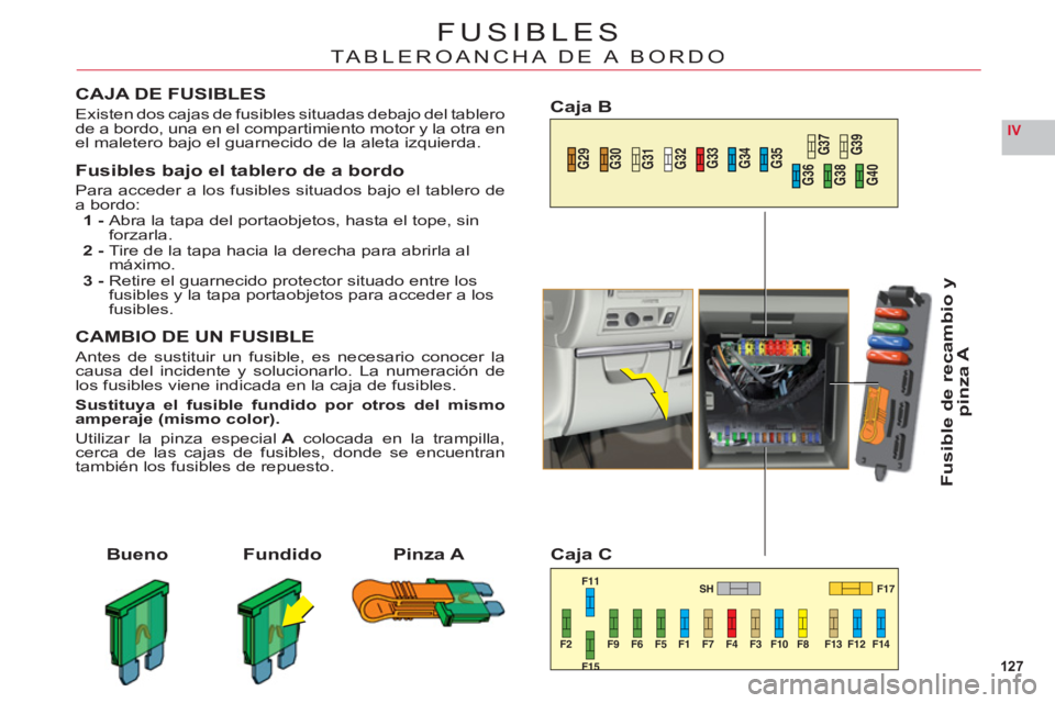 CITROEN C6 2012 Manuales de Empleo (in Spanish) 127
IV
F2 F9 F6 F5 F1 F7 F4 F3 F10 F8 F13 F12 F14F17 SH F11
F15F15
G29
G30
G31
G32
G33
G34
G35
G36
G38
G40G37
G39
FUSIBLES
TABLEROANCHA DE A BORDO
CAJA DE FUSIBLES
Existen dos cajas de fusibles situad CITROEN C6 2012 Manuales de Empleo (in Spanish) 127
IV
F2 F9 F6 F5 F1 F7 F4 F3 F10 F8 F13 F12 F14F17 SH F11
F15F15
G29
G30
G31
G32
G33
G34
G35
G36
G38
G40G37
G39
FUSIBLES
TABLEROANCHA DE A BORDO
CAJA DE FUSIBLES
Existen dos cajas de fusibles situad