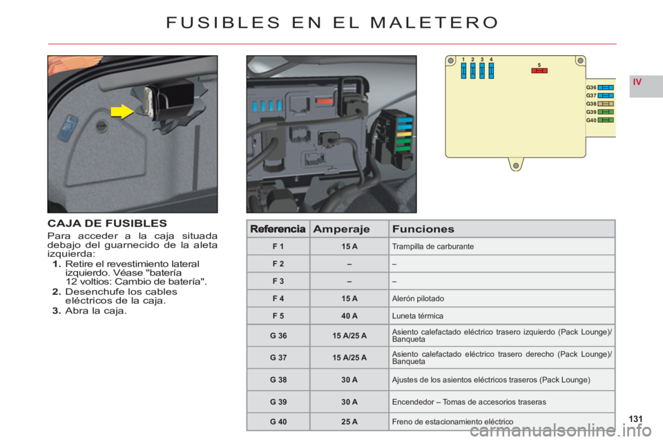 CITROEN C6 2012 Manuales de Empleo (in Spanish) 131
IV
53412
G36G37G38G39G40
FUSIBLES EN EL MALETERO
CAJA DE FUSIBLES
Para acceder a la caja situada
debajo del guarnecido de la aleta
izquierda
:1. Retire el revestimiento lateral
izquierdo. Véase CITROEN C6 2012 Manuales de Empleo (in Spanish) 131
IV
53412
G36G37G38G39G40
FUSIBLES EN EL MALETERO
CAJA DE FUSIBLES
Para acceder a la caja situada
debajo del guarnecido de la aleta
izquierda
:1. Retire el revestimiento lateral
izquierdo. Véase