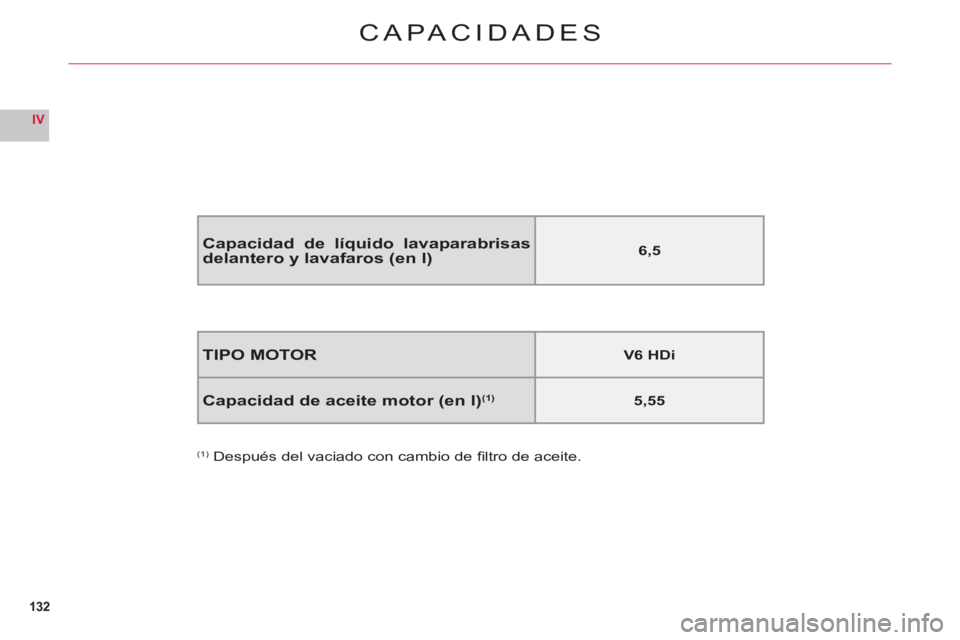 CITROEN C6 2012 Manuales de Empleo (in Spanish) 132
IV
CAPACIDADES
TIPO MOTORV6 HDi
Capacidad de aceite motor (en l)(1)5,55
(1) Después del vaciado con cambio de fi ltro de aceite.
Capacidad de líquido lavaparabrisas delantero y lavafaros (en l) CITROEN C6 2012 Manuales de Empleo (in Spanish) 132
IV
CAPACIDADES
TIPO MOTORV6 HDi
Capacidad de aceite motor (en l)(1)5,55
(1) Después del vaciado con cambio de fi ltro de aceite.
Capacidad de líquido lavaparabrisas delantero y lavafaros (en l)