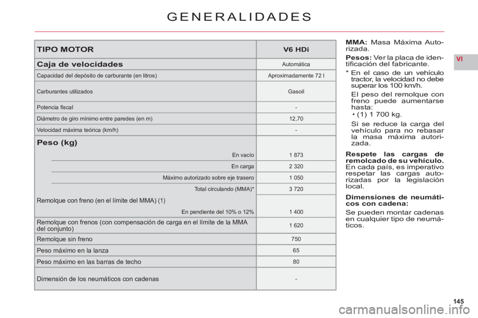 CITROEN C6 2012  Manuales de Empleo (in Spanish) 145
VI
TIPO MOTORV6 HDi
Caja de velocidadesAutomática
Capacidad del depósito de carburante (en litros)Aproximadamente 72 l
Carburantes utilizadosGasoil
Potencia ﬁ scal-
Di·metro de giro mÌnimo e