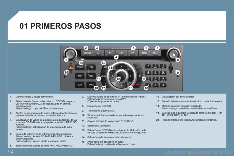 CITROEN C6 2012  Manuales de Empleo (in Spanish) 7.2
11
2020
88
99
55
44
3322
199
1661111
1001818
122
6677
1313
155
144
177
01
1. Marcha/Parada y ajuste del volumen. 
2. Selección de la fuente: radio, Jukebox, CD/DVD, cargador CD y fuente auxiliar 