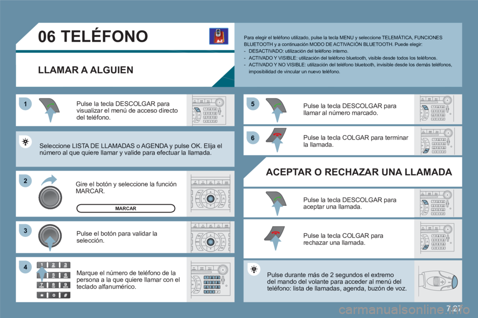 CITROEN C6 2012  Manuales de Empleo (in Spanish) 7.27
1
22
33
55
66
44
06TELÉFONO
LLAMAR A ALGUIEN
Gire el botón y seleccione la función MARCAR.
Pulse la tecla DESCOLGAR paravisualizar el menú de acceso directo del teléfono.
Pulse el botón par