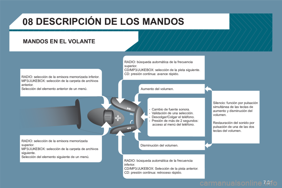 CITROEN C6 2012 Manuales de Empleo (in Spanish) 7.31
08
DESCRIPCIÓN DE LOS MANDOS
MANDOS EN EL VOLANTE
RADIO: selección de la emisora memorizada inferior.
MP3/JUKEBOX: selección de la carpeta de archivos anterior. Selección de CITROEN C6 2012 Manuales de Empleo (in Spanish) 7.31
08
DESCRIPCIÓN DE LOS MANDOS
MANDOS EN EL VOLANTE
RADIO: selección de la emisora memorizada inferior.
MP3/JUKEBOX: selección de la carpeta de archivos anterior. Selección de