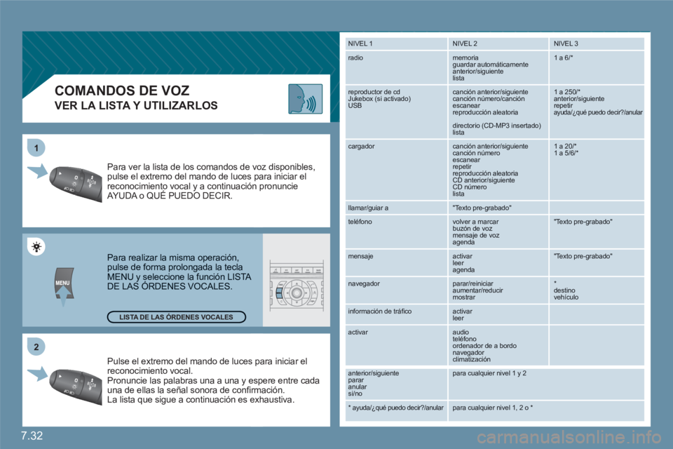 CITROEN C6 2012 Manuales de Empleo (in Spanish) 7.32
2 1
COMANDOS DE VOZ
VER LA LISTA Y UTILIZARLOS
Pulse el extremo del mando de lucess para iniciar elreconocimiento vocal. Pronuncie las palabras una a una y eespere entre cada un CITROEN C6 2012 Manuales de Empleo (in Spanish) 7.32
2 1
COMANDOS DE VOZ
VER LA LISTA Y UTILIZARLOS
Pulse el extremo del mando de lucess para iniciar elreconocimiento vocal. Pronuncie las palabras una a una y eespere entre cada un
