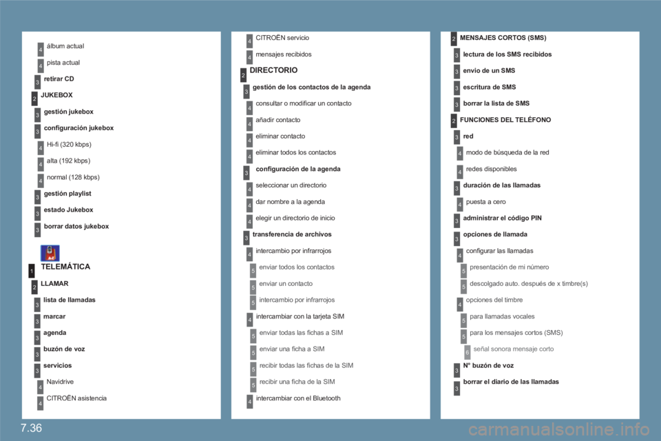 CITROEN C6 2012 Manuales de Empleo (in Spanish) 7.36
1
4
2
3
3
3
4
4
4
4
3
3
3
3
4
4
3
3
3
3
2
3
3
2
4
3
4
3
3
2
3
4
5
5
5
4
5
5
4
2
3
4
4
4
4
4
3
5
4
4
4
3
5
4
4
4
5
5
4
6
5
5
3
3
3
3
álbum actual
pista actual
retirar CD
TELEMÁTICA
li CITROEN C6 2012 Manuales de Empleo (in Spanish) 7.36
1
4
2
3
3
3
4
4
4
4
3
3
3
3
4
4
3
3
3
3
2
3
3
2
4
3
4
3
3
2
3
4
5
5
5
4
5
5
4
2
3
4
4
4
4
4
3
5
4
4
4
3
5
4
4
4
5
5
4
6
5
5
3
3
3
3
álbum actual
pista actual
retirar CD
TELEMÁTICA
li