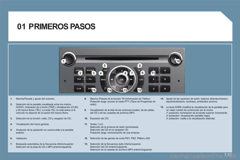 CITROEN C6 2012 Manuales de Empleo (in Spanish) 7.43
11
223344
55
6677
1010
111
1212131314141515
88
99
01 P RIMEROS PASOS
1.Marcha/Parada y ajuste del volumen.
2. Selección de la pantalla visualizada entre los modos: AUDIO, ordenador de a bord CITROEN C6 2012 Manuales de Empleo (in Spanish) 7.43
11
223344
55
6677
1010
111
1212131314141515
88
99
01 P RIMEROS PASOS
1.Marcha/Parada y ajuste del volumen.
2. Selección de la pantalla visualizada entre los modos: AUDIO, ordenador de a bord