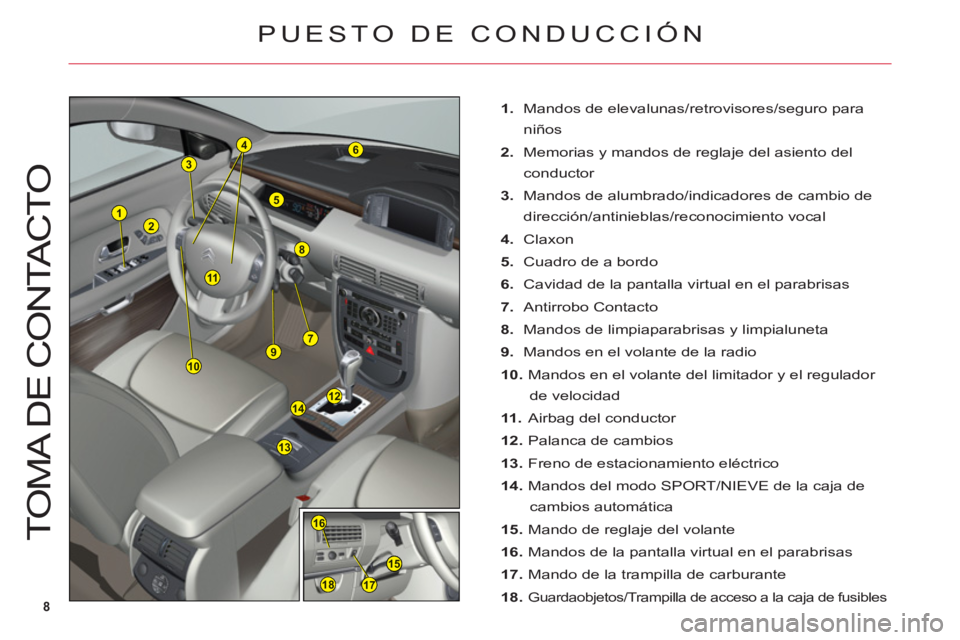 CITROEN C6 2012  Manuales de Empleo (in Spanish) 8
1
12
6
8
14
13
2
3
5
7910
155
16
1718
4
11
T
O
MA DE 
CO
NTA
C
T
O
1. Mandos de elevalunas/retrovisores/seguro para
n
iños
2. Memorias y mandos de reglaje del asiento del 
conductor
3. 
Mandos de a