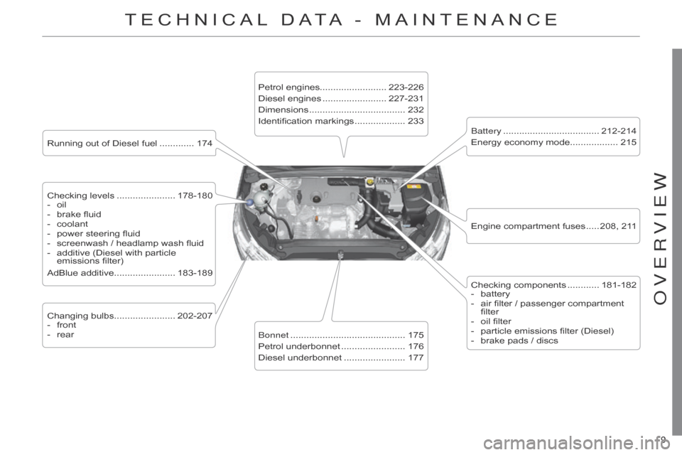 Citroen C4 DAG 2014.5 2.G Owners Manual 9 
C4-2_en_Chap00b_vue-ensemble_ed01-2014
9 
C4-2_en_Chap00b_vue-ensemble_ed01-2014
TECHNICAL DATA - MAINTENANCE
Running out of Diesel fuel ............. 174
Checking   levels  
............