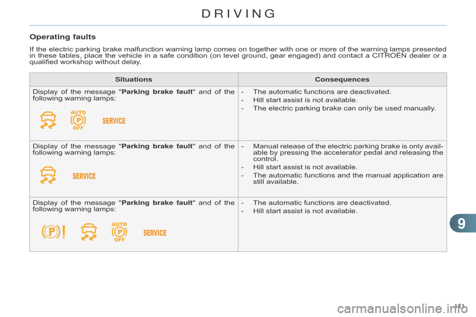 Citroen C4 DAG 2014.5 2.G Service Manual 99
141 
C4-2_en_Chap09_conduite_ed01-2014
Operating faults
If the electric  parking  brake  malfunction  warning  lamp  comes  on  together  with  one  or  more  of  the  warning  l