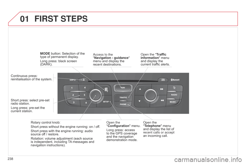 Citroen C4 DAG 2014.5 2.G Owners Manual 01
238
C4-2_en_Chap13b_RT6_ed01-2014
FIRST STEPS
access to the 
" Navigation   - guidance" 
menu
  and   display   the  
recent

  destinations.
Rotary
 
control
 
knob:
Short
 
press
 
witho