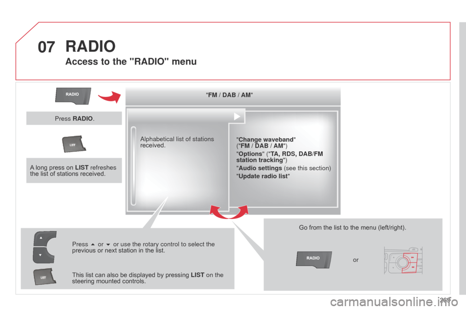 Citroen C4 DAG 2014.5 2.G Owners Manual 07
269
C4-2_en_Chap13b_RT6_ed01-2014
RADIO
Access to the "RADIO" menu
"FM / DAB / AM""Change waveband"  
("FM / DAB / AM")
"Options" ("TA, RDS, DAB/FM 
station tracking")
"Audio settings  (see this se
