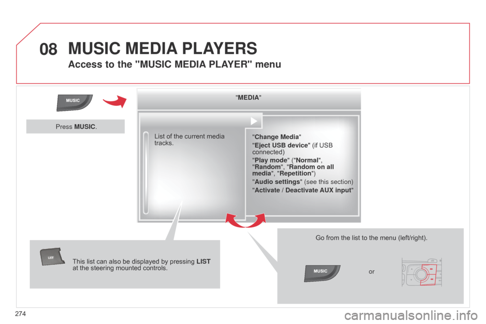 Citroen C4 DAG 2014.5 2.G Owners Manual 08
274
C4-2_en_Chap13b_RT6_ed01-2014
MUSIC MEDIA PLAYERS
Access to the "MUSIC MEDIA PLAYER" menu
"MEDIA"
"Change Media"
"Eject USB device"
  (if   USB  
connected)
"

Play mode" ("Normal", 
"Random