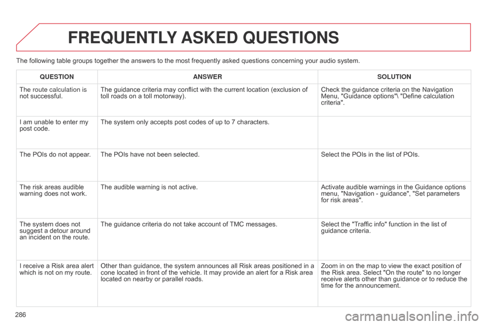 Citroen C4 DAG 2014.5 2.G Owners Guide 286
C4-2_en_Chap13b_RT6_ed01-2014
FREqUENTLY ASKED q UESTIONS
The following table groups together the answers to the most frequently asked questions concerning your audio system.
q
U Citroen C4 DAG 2014.5 2.G Owners Guide 286
C4-2_en_Chap13b_RT6_ed01-2014
FREqUENTLY ASKED q UESTIONS
The following table groups together the answers to the most frequently asked questions concerning your audio system.
q
U