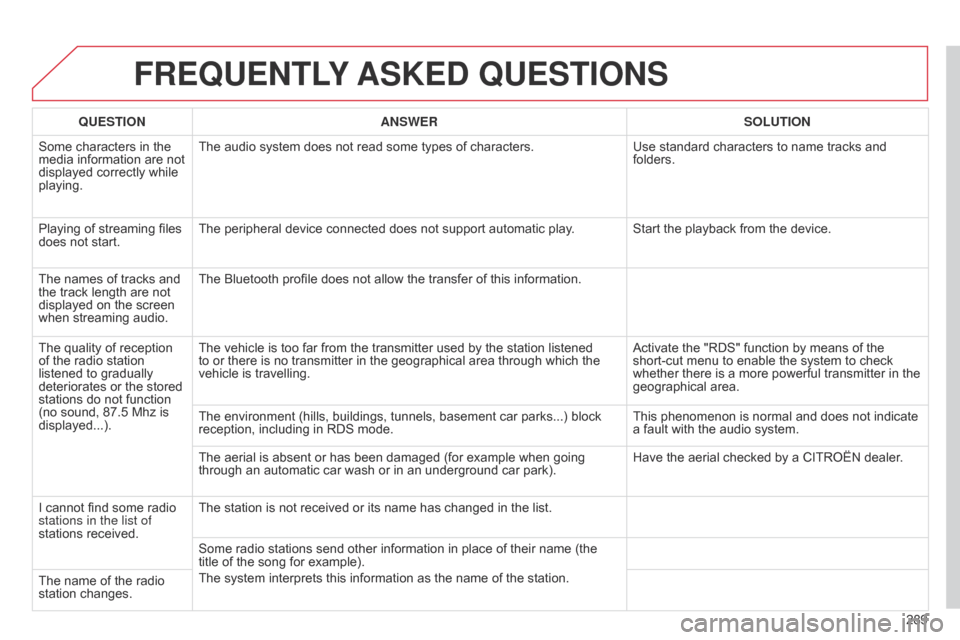 Citroen C4 DAG 2014.5 2.G Owners Manual 289
C4-2_en_Chap13b_RT6_ed01-2014
FREqUENTLY ASKED  q UESTIONS
qUESTION ANSWER SOLUTION
Some
 
characters   in   the  
media

 
information   are   not  
displayed

  correctly   while  
pl