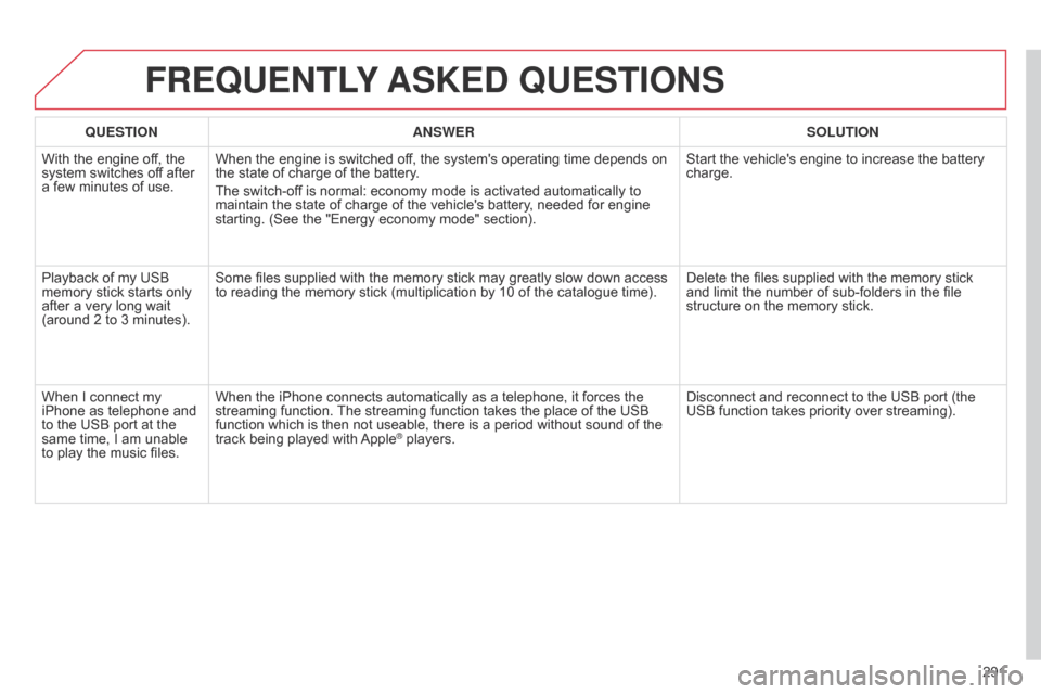 Citroen C4 DAG 2014.5 2.G User Guide 291
C4-2_en_Chap13b_RT6_ed01-2014
FREqUENTLY ASKED  q UESTIONS
qUESTION ANSWER SOLUTION
With
 
the   engine   off,   the  
system

  switches   off   after  
a

 
few
 
minutes   of   use