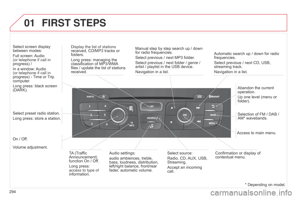 Citroen C4 DAG 2014.5 2.G Owners Guide 01
294
C4-2_en_Chap13c_RD5_ed01-2014
Automatic search up / down for radio frequencies.
Select previous / next CD, USB,
streaming
track.
Navigation
in a list.
d
is Citroen C4 DAG 2014.5 2.G Owners Guide 01
294
C4-2_en_Chap13c_RD5_ed01-2014
Automatic search up / down for radio frequencies.
Select previous / next CD, USB,
streaming
track.
Navigation
in a list.
d
is