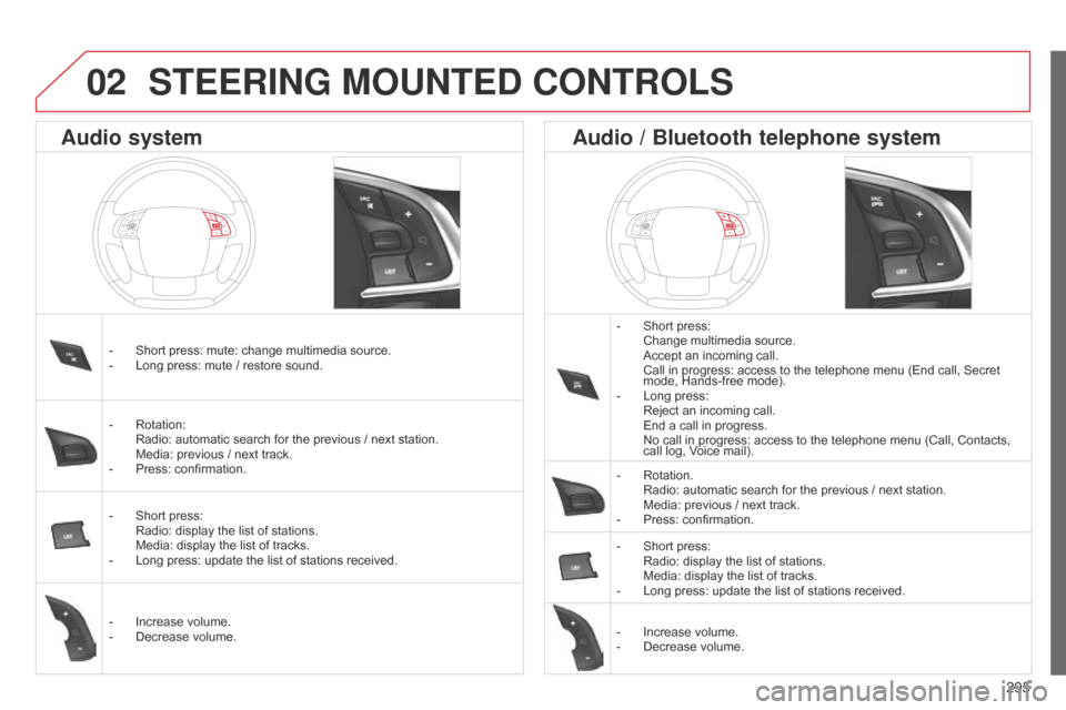 Citroen C4 DAG 2014.5 2.G Owners Manual 295
C4-2_en_Chap13c_RD5_ed01-2014
STEERING MOUNTED CONTROLS
- Short  press: Change
  multimedia   source.
 Accept

  an   incoming   call.
 Call

  in   progress:   access   to   the  
