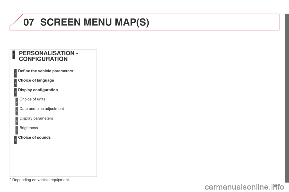 Citroen C4 DAG 2014.5 2.G Owners Manual 07
321
C4-2_en_Chap13c_RD5_ed01-2014
SCREEN MENU MAP(S)
* Depending on vehicle equipment.
Choice of language Define the vehicle parameters
*
Display configuration
Choice of sounds
PERSONALISATION 