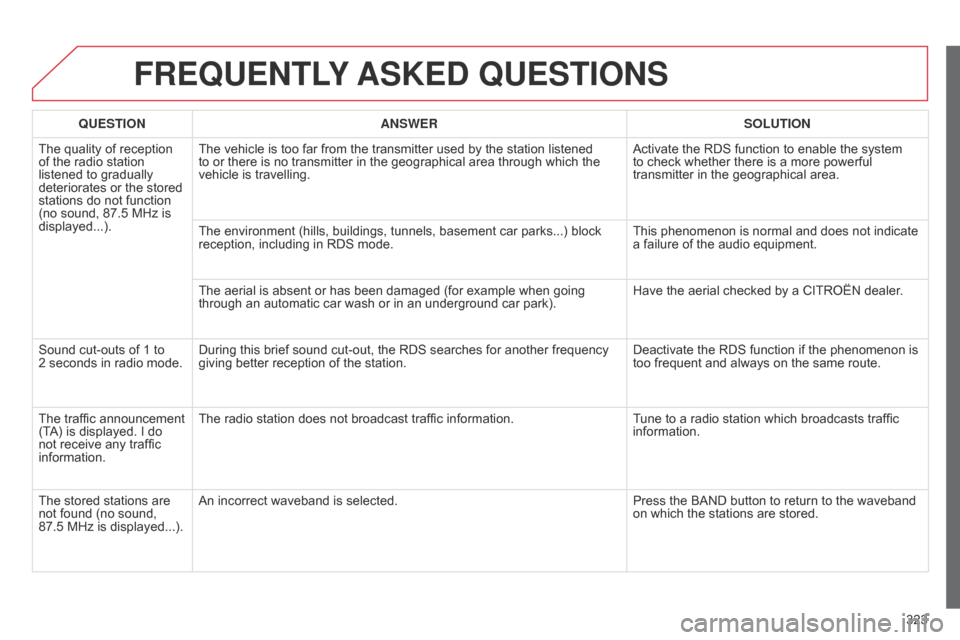 Citroen C4 DAG 2014.5 2.G Owners Manual 323
C4-2_en_Chap13c_RD5_ed01-2014
FREqUENTLY ASKED  q UESTIONS
qUESTION ANSWER SOLUTION
The
 
quality   of   reception  
of

 
the
 
radio   station  
listened

  to   gradually  
deteriora