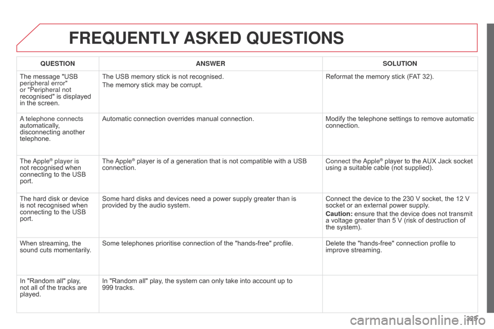 Citroen C4 DAG 2014.5 2.G Owners Manual 325
C4-2_en_Chap13c_RD5_ed01-2014
FREqUENTLY ASKED  q UESTIONS
qUESTION ANSWER SOLUTION
The
 
message   "USB  
peripheral error" 
or "Peripheral not 
recognised"

  is   displayed  
in

 
the
