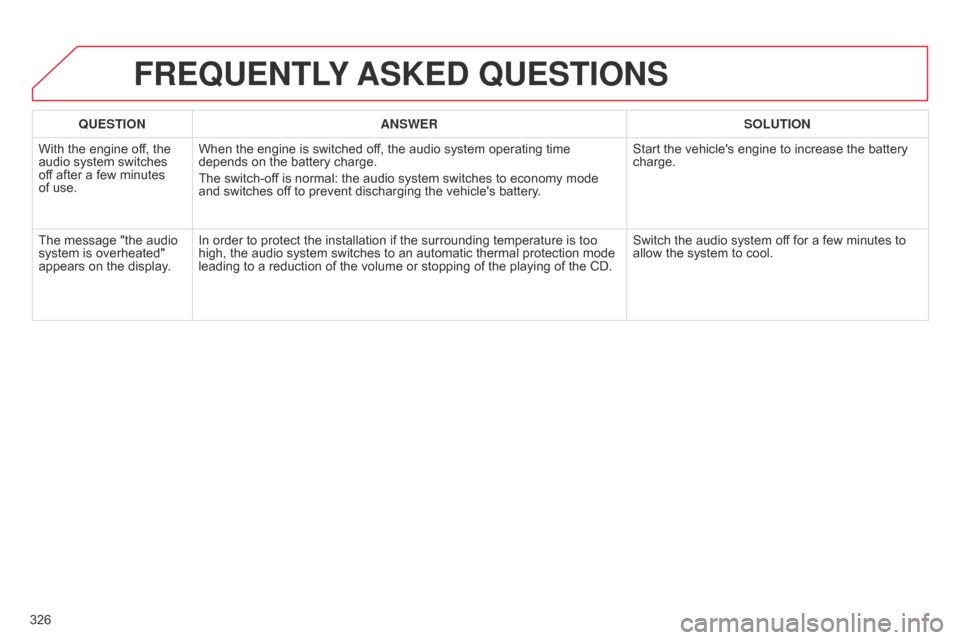 Citroen C4 DAG 2014.5 2.G Owners Manual 326
C4-2_en_Chap13c_RD5_ed01-2014
FREqUENTLY ASKED  q UESTIONS
qUESTION ANSWER SOLUTION
With
 
the   engine   off,   the  
audio

 
system   switches  
of

f
 
after   a   few   minutes  