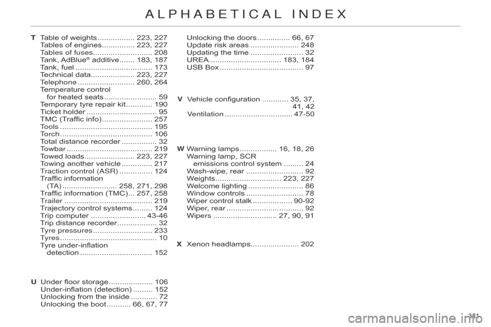 Citroen C4 DAG 2014.5 2.G Owners Manual 331
C4-2_en_Chap14_index-alpha_ed01-2014
Table of weights ................. 223, 227
Tables of engines............... 223, 227
Tables of fuses ........................... 208
Tank,
Citroen C4 DAG 2014.5 2.G Owners Manual 331
C4-2_en_Chap14_index-alpha_ed01-2014
Table of weights ................. 223, 227
Tables of engines............... 223, 227
Tables of fuses ........................... 208
Tank,