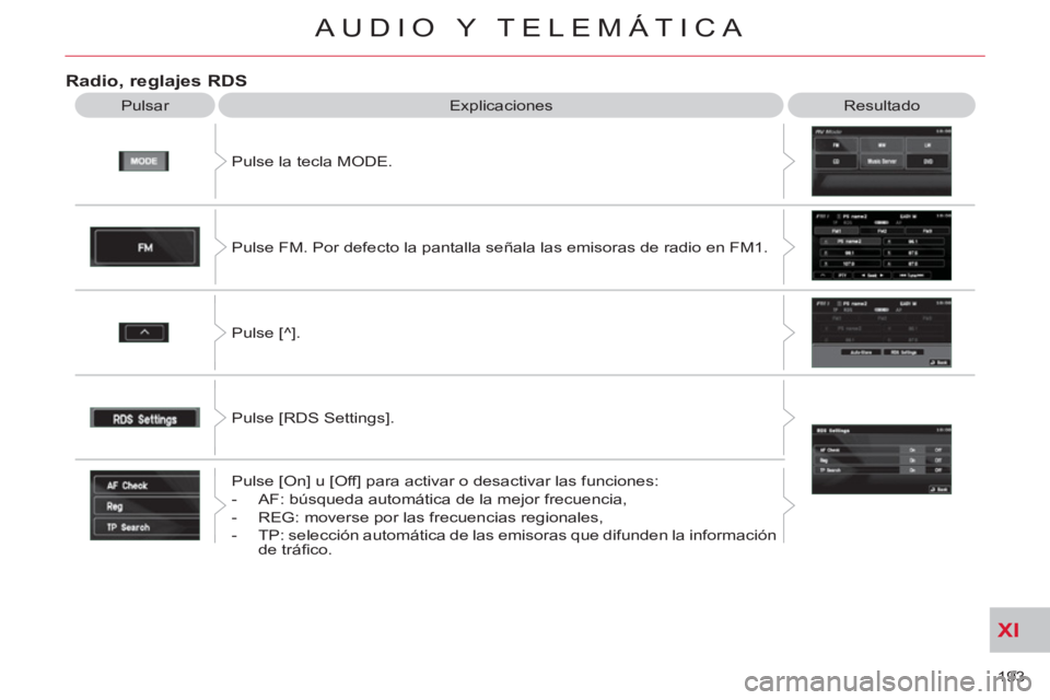 CITROEN C-CROSSER 2012  Manuales de Empleo (in Spanish) XI
193 
AUDIO Y TELEMÁTICA
Radio, reglajes RDS
  Pulsar  Explicaciones  Resultado 
  Pulse la tecla MODE. 
  Pulse FM. Por defecto la pantalla señala las emisoras de radio en FM1. 
  Pulse [^]. 
  P