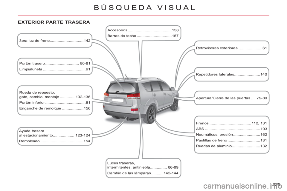 CITROEN C-CROSSER 2012 Manuales de Empleo (in Spanish) 225
BÚSQUEDA VISUAL
EXTERIOR PARTE TRASERA
3 era luz de freno..............................142
Portón trasero .............................. 80-81
Limpialuneta .................. CITROEN C-CROSSER 2012 Manuales de Empleo (in Spanish) 225
BÚSQUEDA VISUAL
EXTERIOR PARTE TRASERA
3 era luz de freno..............................142
Portón trasero .............................. 80-81
Limpialuneta ..................