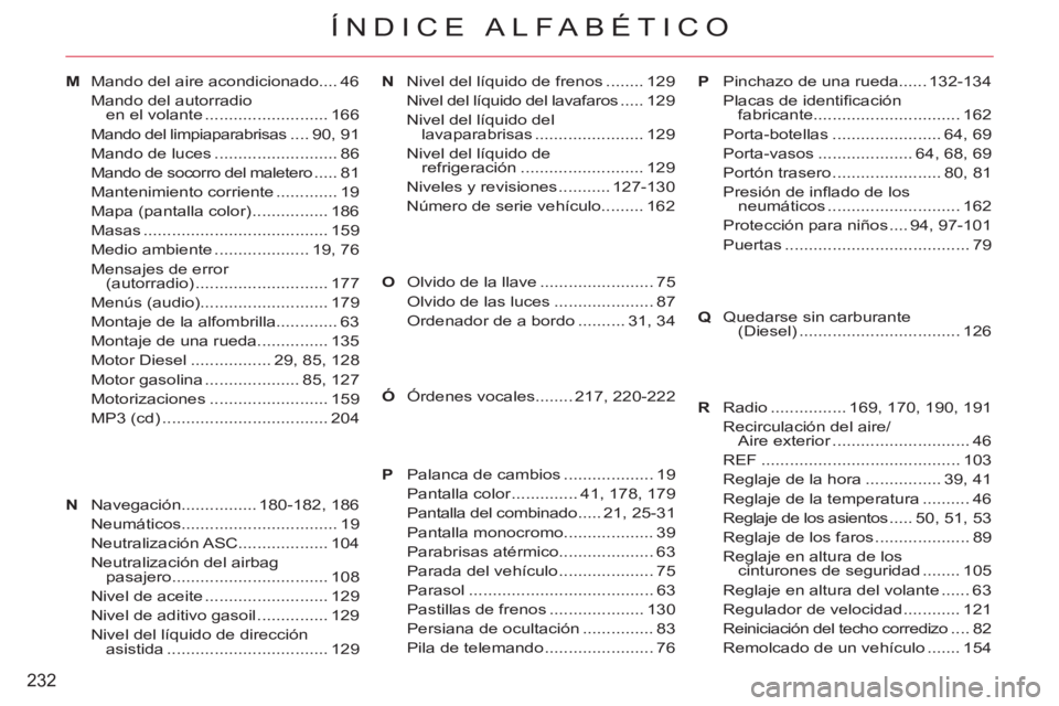 CITROEN C-CROSSER 2012  Manuales de Empleo (in Spanish) 232
ÍNDICE ALFABÉTICO
MMando del aire acondicionado.... 46
Mando del autorradio 
en el volante .......................... 166
Mando del limpiaparabrisas .... 90, 91
Mando de luces ..................