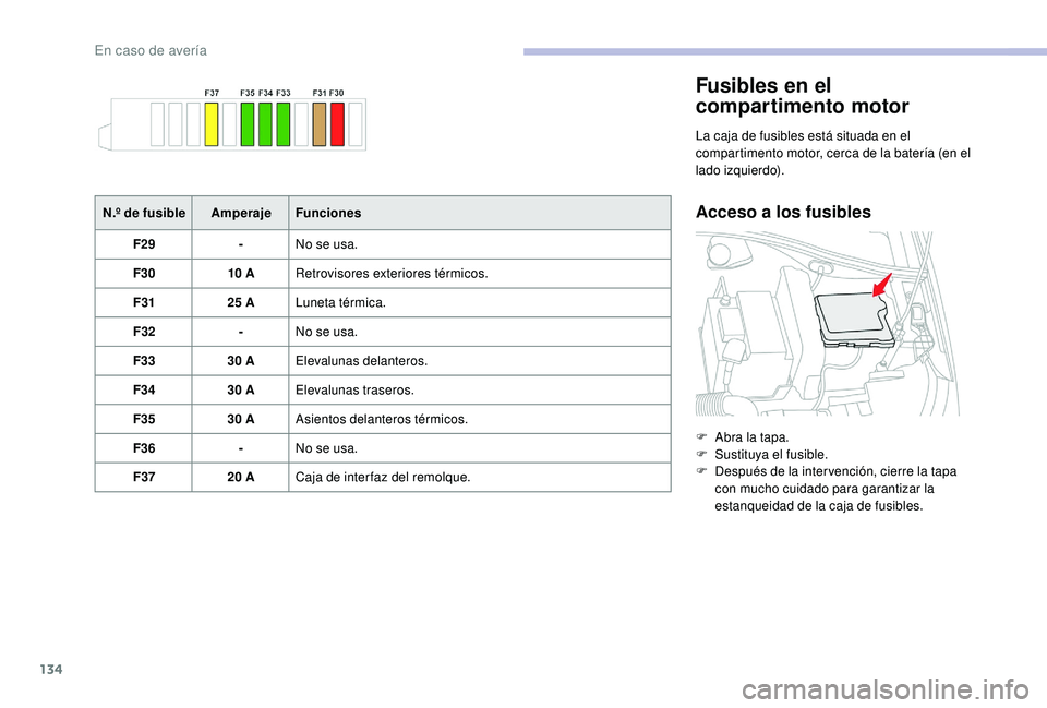 CITROEN C-ELYSÉE 2018 Manuales de Empleo (in Spanish) 134
Fusibles en el
compartimento motor
La caja de fusibles está situada en el
compartimento motor, cerca de la batería (en el
lado izquierdo).
Acceso a los fusiblesN.º de fusibleAmperajeFuncione CITROEN C-ELYSÉE 2018 Manuales de Empleo (in Spanish) 134
Fusibles en el
compartimento motor
La caja de fusibles está situada en el
compartimento motor, cerca de la batería (en el
lado izquierdo).
Acceso a los fusiblesN.º de fusibleAmperajeFuncione