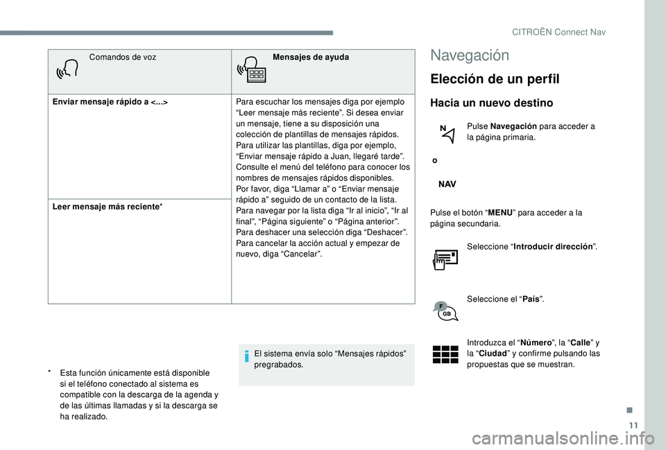 CITROEN C-ELYSÉE 2018 Manuales de Empleo (in Spanish) 11
Comandos de vozMensajes de ayuda
Enviar mensaje rápido a <...> Para escuchar los mensajes diga por ejemplo
“Leer mensaje más reciente”. Si desea enviar
un mensaje, tiene a su disposición CITROEN C-ELYSÉE 2018 Manuales de Empleo (in Spanish) 11
Comandos de vozMensajes de ayuda
Enviar mensaje rápido a <...> Para escuchar los mensajes diga por ejemplo
“Leer mensaje más reciente”. Si desea enviar
un mensaje, tiene a su disposición