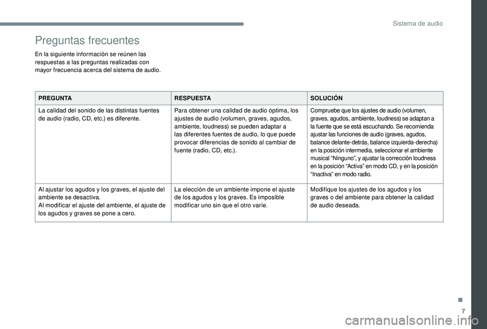 CITROEN C-ELYSÉE 2022 Manuales de Empleo (in Spanish) 7
Preguntas frecuentes
En la siguiente información se reúnen las
respuestas a las preguntas realizadas con
mayor frecuencia acerca del sistema de audio.PREGUNTA RESPUESTASOLUCIÓN
La calidad del s CITROEN C-ELYSÉE 2022 Manuales de Empleo (in Spanish) 7
Preguntas frecuentes
En la siguiente información se reúnen las
respuestas a las preguntas realizadas con
mayor frecuencia acerca del sistema de audio.PREGUNTA RESPUESTASOLUCIÓN
La calidad del s